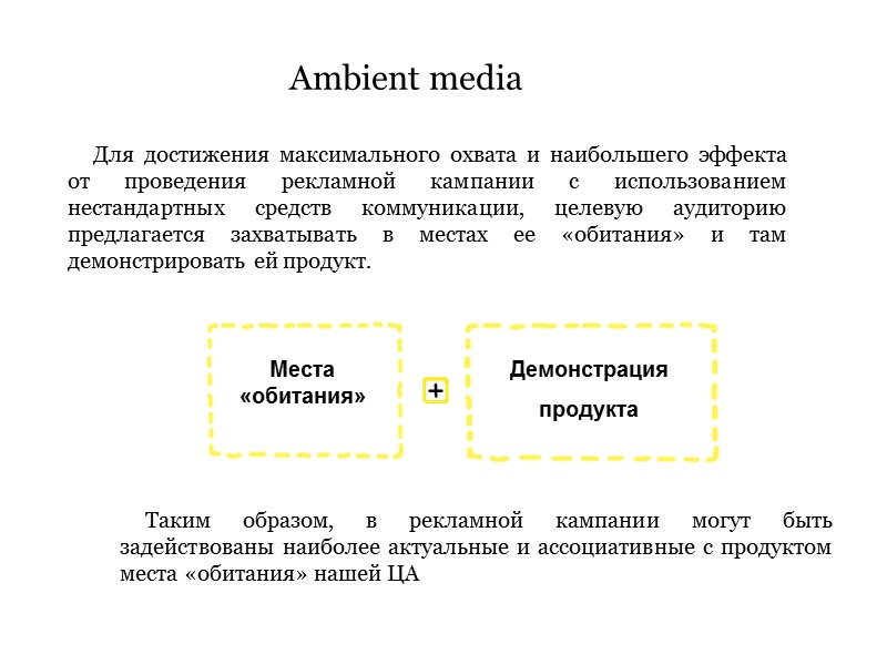 Ambient media Для достижения максимального охвата и наибольшего эффекта от Ambient media Для достижения максимального охвата и наибольшего эффекта от